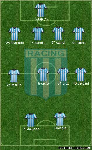 Racing Club Formation 2014