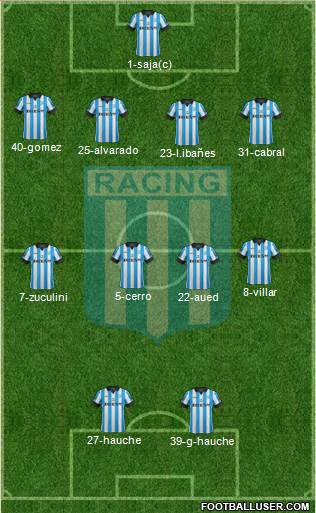 Racing Club Formation 2014