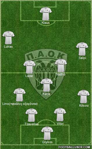 AS PAOK Salonika Formation 2014