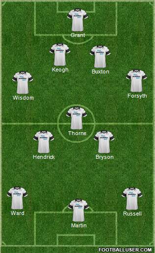 Derby County Formation 2014