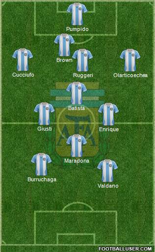 Argentina Formation 2014