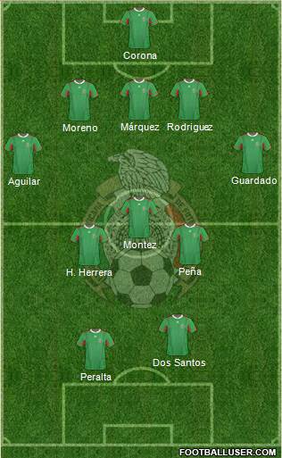 Mexico Formation 2014