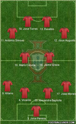 Portugal Formation 2014