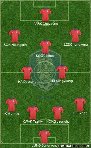 South Korea Formation 2014