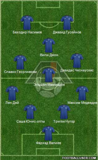 Azerbaijan Formation 2014