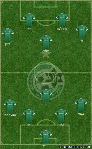 Maccabi Haifa Formation 2014