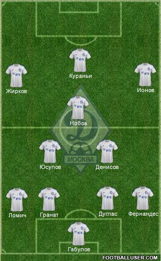 Dinamo Moscow Formation 2014