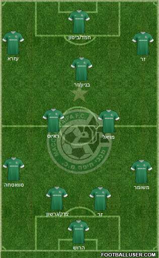 Maccabi Haifa Formation 2014