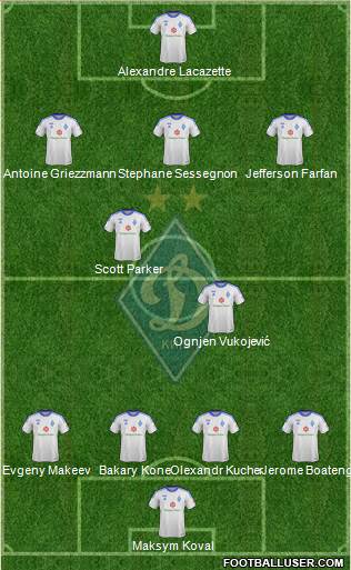 Dinamo Kiev Formation 2014