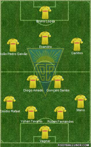 Estoril Praia Futebol - SAD Formation 2014