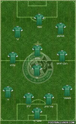 Maccabi Haifa Formation 2014