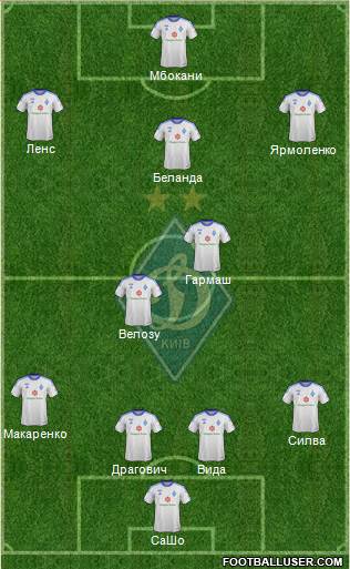 Dinamo Kiev Formation 2014