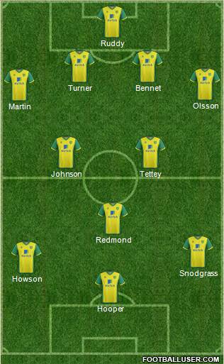 Norwich City Formation 2014