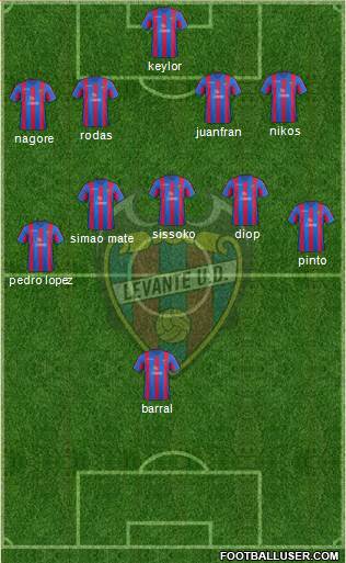 Levante U.D., S.A.D. Formation 2014