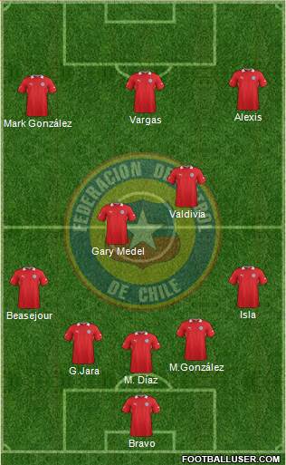 Chile Formation 2014