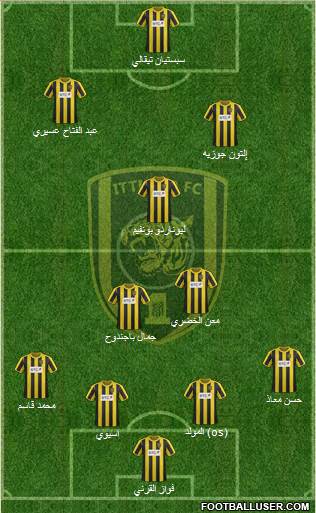 Al-Ittihad (KSA) Formation 2014