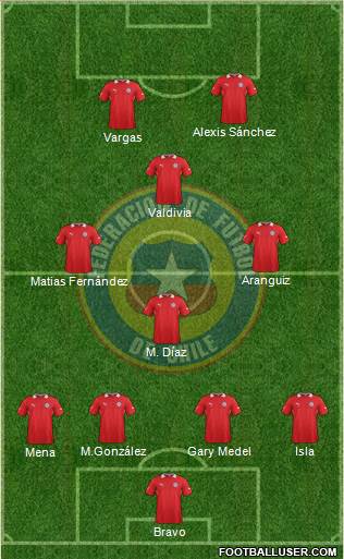 Chile Formation 2014