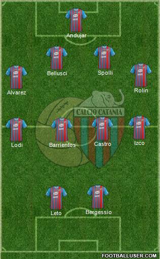 Catania Formation 2014