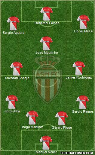 AS Monaco FC Formation 2014