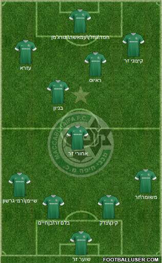 Maccabi Haifa Formation 2014