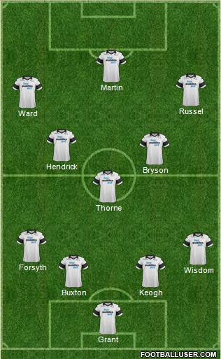 Derby County Formation 2014