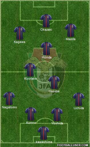 Japan Formation 2014