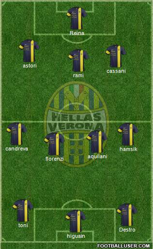 Hellas Verona Formation 2014