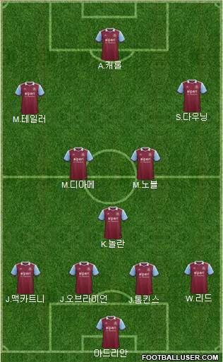 West Ham United Formation 2014