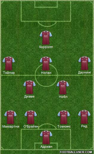 West Ham United Formation 2014