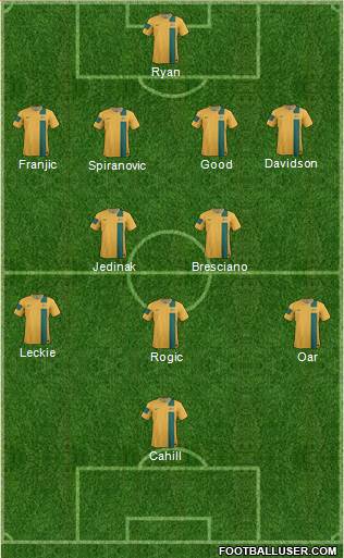 Australia Formation 2014