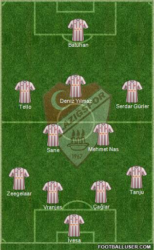 Elazigspor Formation 2014