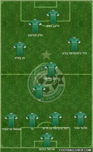 Maccabi Haifa Formation 2014