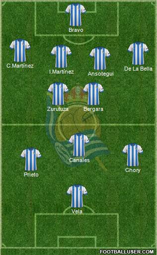 Real Sociedad C.F. B Formation 2014