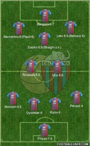 Catania Formation 2014