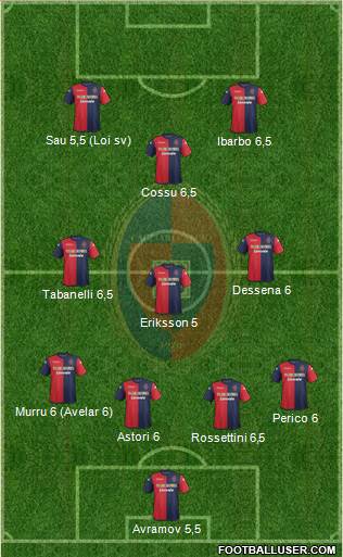 Cagliari Formation 2014