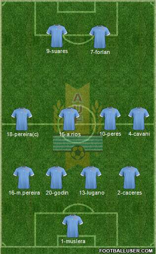 Uruguay Formation 2014