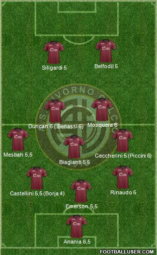 Livorno Formation 2014