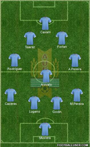 Uruguay Formation 2014