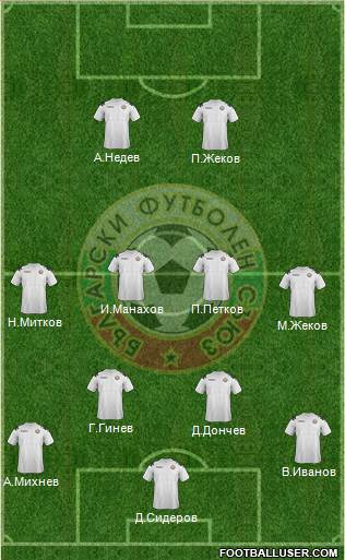 Bulgaria Formation 2014