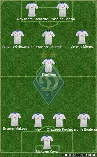 Dinamo Kiev Formation 2014