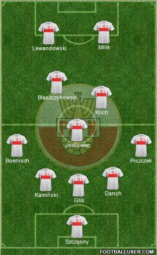 Poland Formation 2014