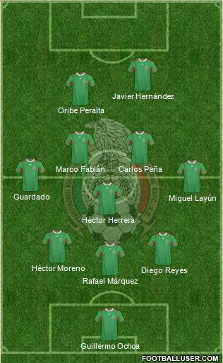 Mexico Formation 2014