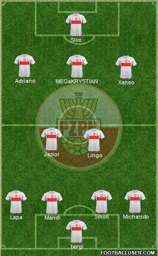 Poland Formation 2014