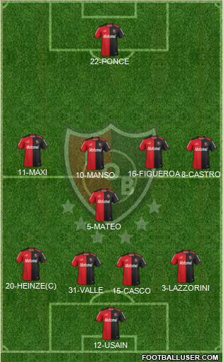 Newell's Old Boys Formation 2014