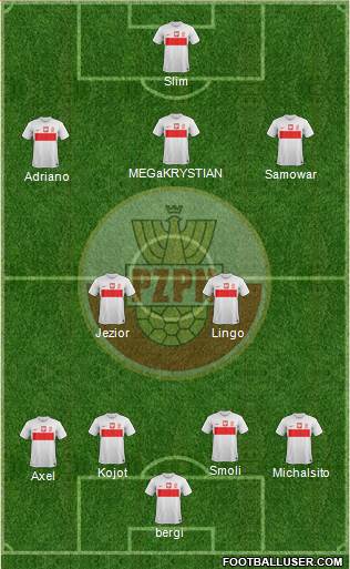 Poland Formation 2014