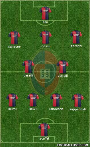 Cagliari Formation 2014