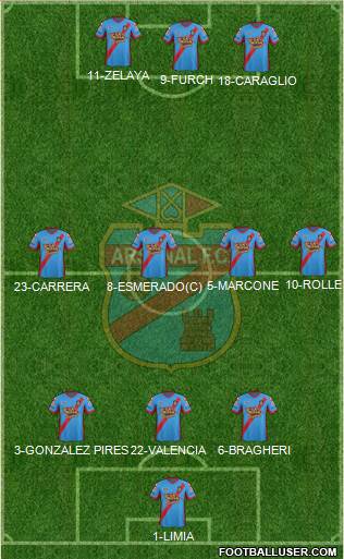 Arsenal de Sarandí Formation 2014