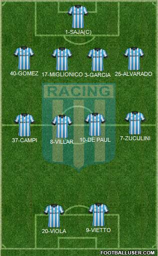 Racing Club Formation 2014