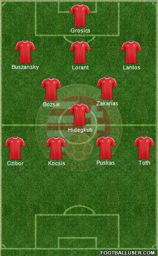 Hungary Formation 2014