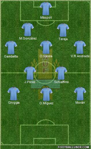 Uruguay Formation 2014